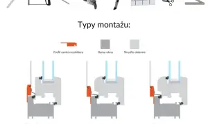 Schemat pokazuje różne typy montażu moskitiery na okno, w tym standardowy i odwrócony.