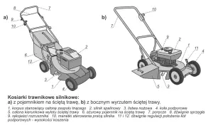 Schemat budowy kosiarki spalinowej: a) z koszem, b) z wyrzutem bocznym. Widoczne elementy: silnik, koła, uchwyt.