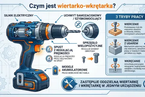 Ilustracja wiertarko-wkrętarki z opisem funkcji. Moment obrotowy (Nm) jest kluczowy dla precyzyjnego wkręcania.