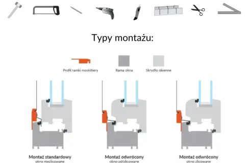 Schemat pokazuje różne typy montażu moskitiery na okno, w tym standardowy i odwrócony.