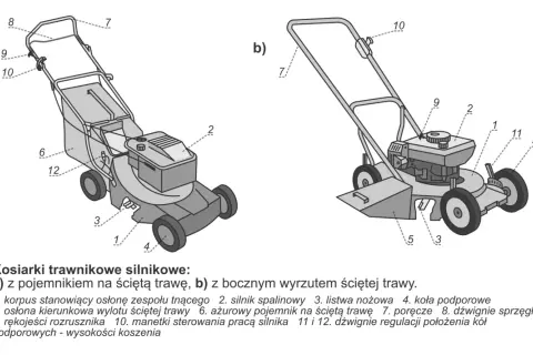 Schemat budowy kosiarki spalinowej: a) z koszem, b) z wyrzutem bocznym. Widoczne elementy: silnik, koła, uchwyt.