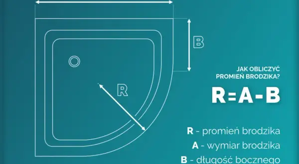 Schemat pokazuje, jak zmierzyć kabinę prysznicową półokrągłą. Wzór R=A-B wyjaśnia, jak obliczyć promień brodzika.