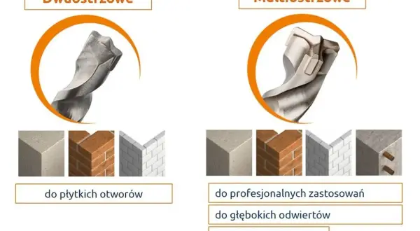 Wiertła dwuostrzowe i multiostrzowe. Dowiedz się, jakie wiertła do betonu zbrojonego wybrać do profesjonalnych zastosowań i głębokich odwiertów.