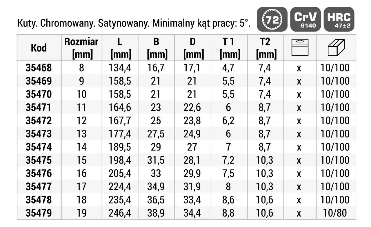 Tabela z rozmiarami śrub i kluczy, zawierająca kody, wymiary (L, B, D, T1, T2) w mm oraz informacje o opakowaniu.