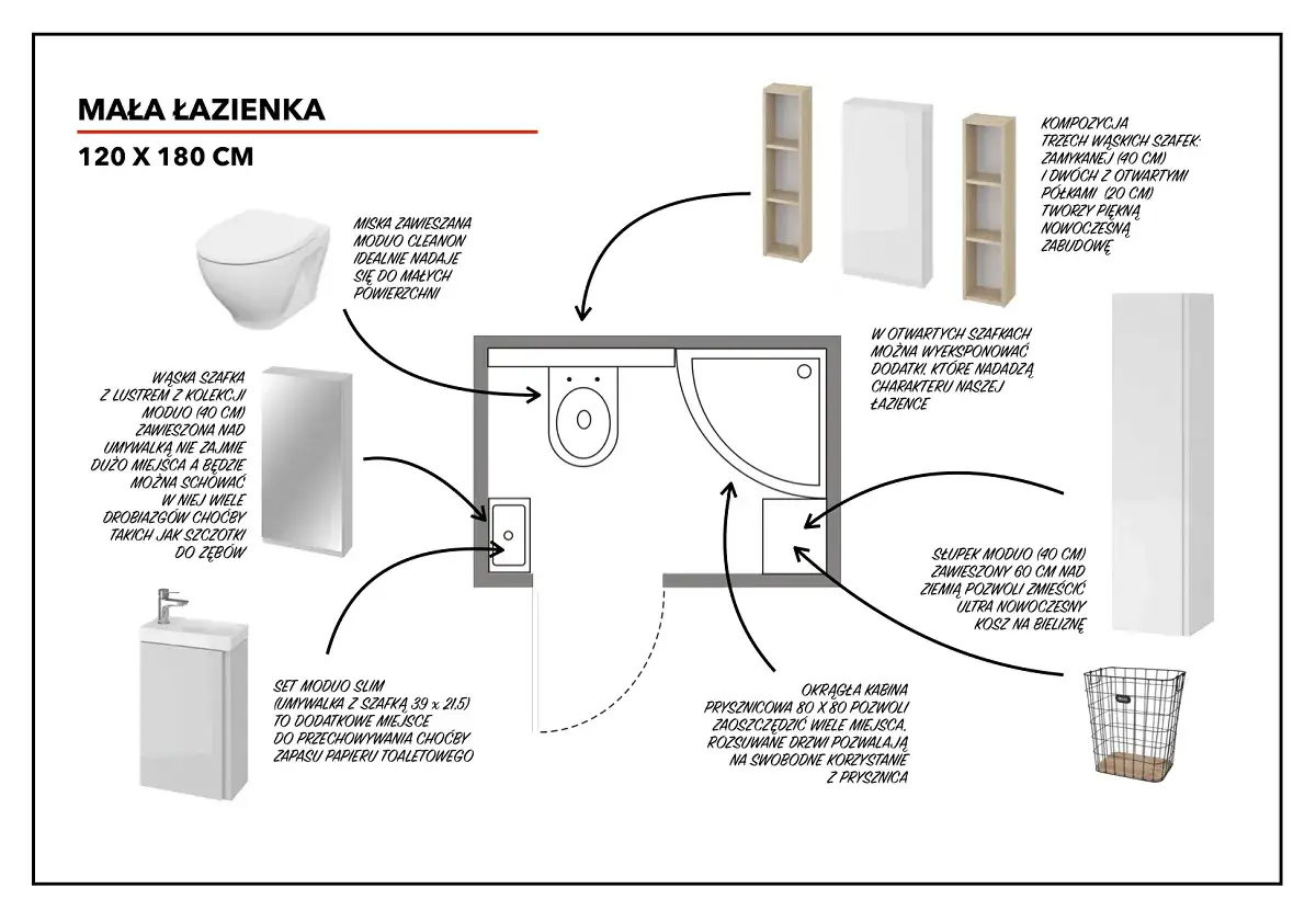 Projekt małej łazienki 120x180 cm: wisząca miska WC, wąska szafka z lustrem, umywalka z szafką, okrągła kabina prysznicowa, słupek i kompozycja szafek.
