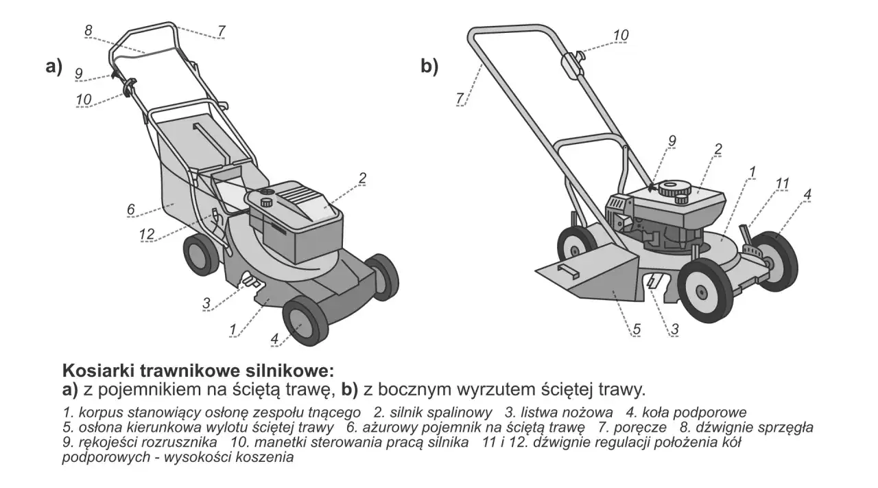Schemat budowy kosiarki spalinowej z pojemnikiem (a) i wyrzutem bocznym (b). Widoczne elementy: silnik, koła, uchwyt, listwa nożowa.