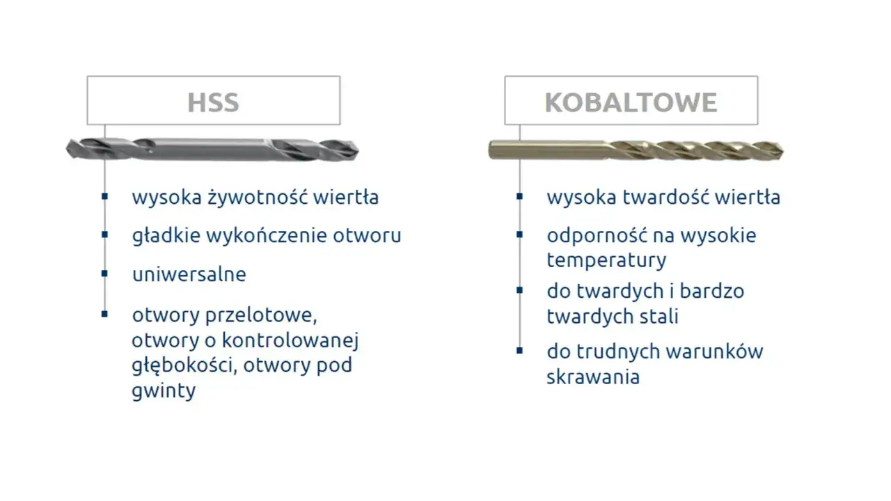 Wiertła HSS do czego? Uniwersalne, zapewniające gładkie wykończenie otworów, idealne do gwintów i otworów o kontrolowanej głębokości.