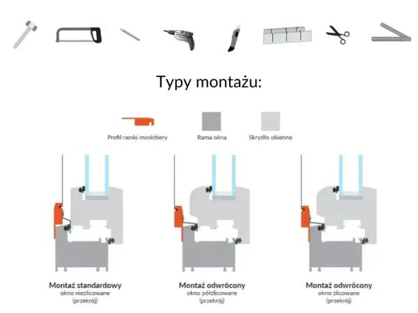 Schemat pokazuje różne typy montażu moskitiery na okno, w tym standardowy i odwrócony.